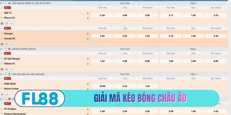 Kèo Bóng Châu Âu - Top 3 Cách Soi Cầu Bất Bại Siêu Tốc - BETMIRA88.BIZ